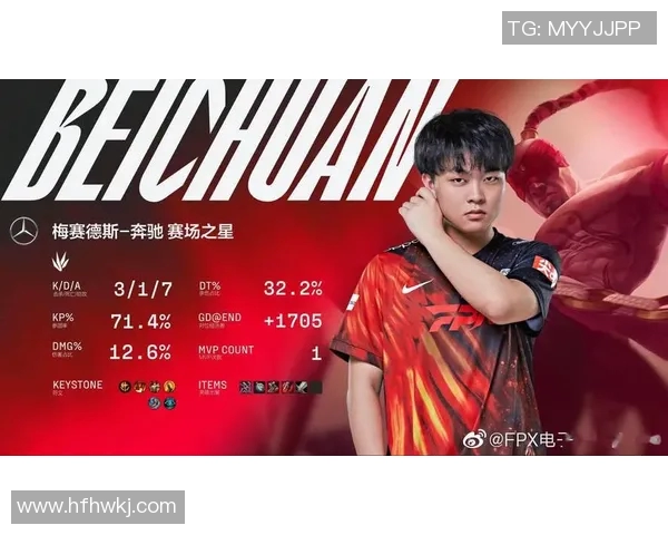 英雄联盟S15赛季FPX战队崛起之路全景纪实与成长故事 英雄联盟S15赛季FPX战队崛起之路全景纪实与成长故事