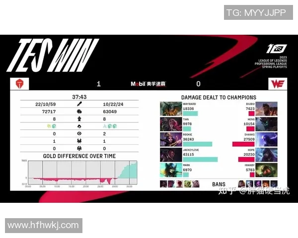 青年赛中TES展现灵活性战术的精彩表现与分析实时数据