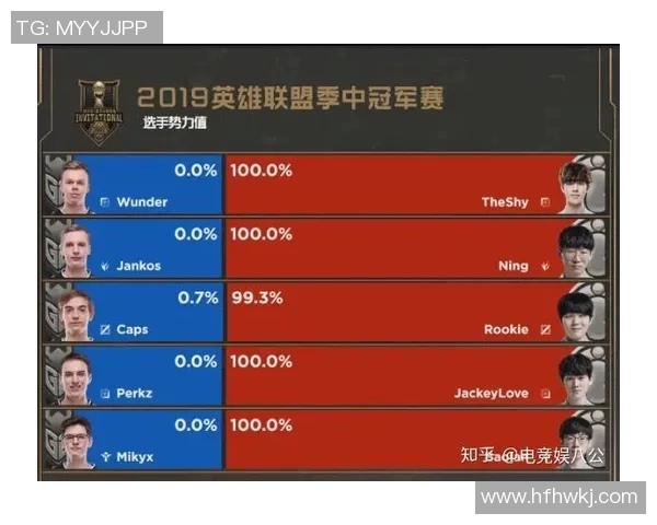 esports最新数据探讨IG战队在英雄联盟中的战术意识与团队协作能力分析 esports最新数据探讨IG战队在英雄联盟中的战术意识与团队协作能力分析