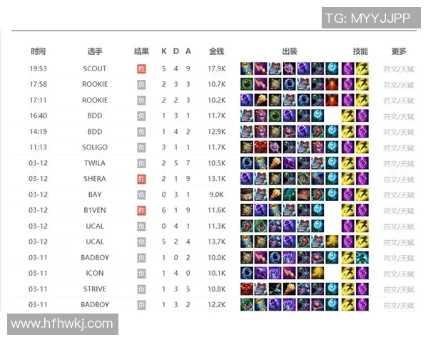 深入分析WE与V5赛后复盘实力对比及未来发展潜力实时新闻 深入分析WE与V5赛后复盘实力对比及未来发展潜力实时新闻